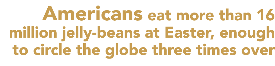 Americans eat more than 16 million jelly-beans at Easter, enough to circle the globe three times over